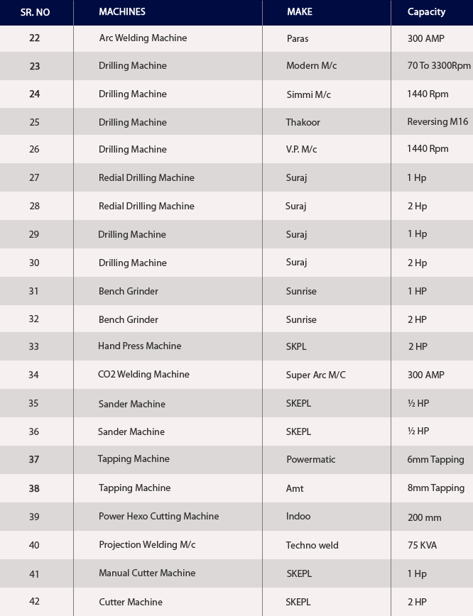 Machine Facility list2